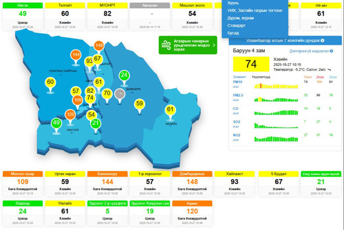 Агаарын чанарын өнөөдрийн /2025.10.27/ мэдээг танилцуулж байна